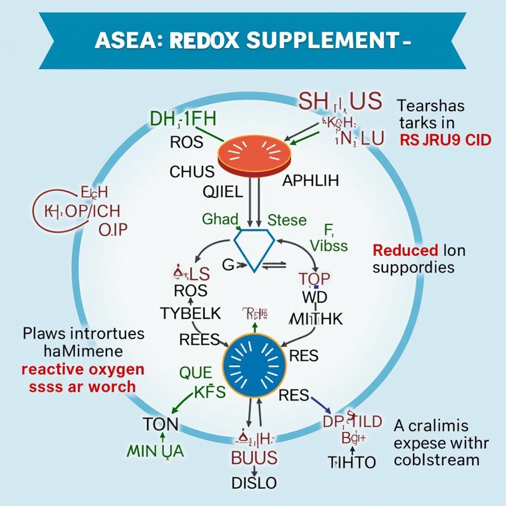 ASEA Redox Molecules