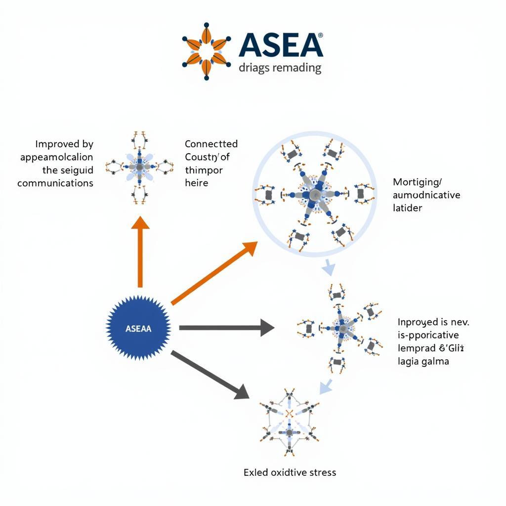 ASEA Redox Signaling Molecules Illustration