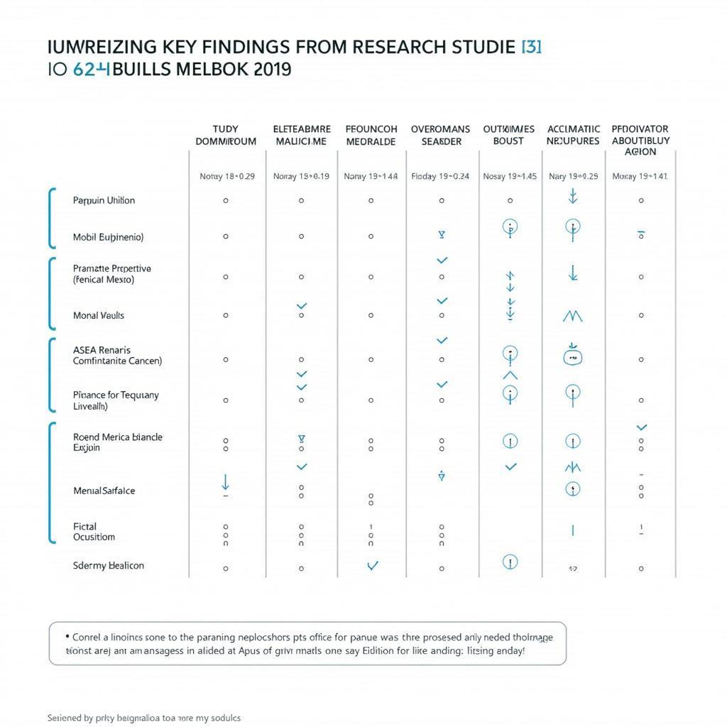 ASEA Scientific Research and Studies Chart