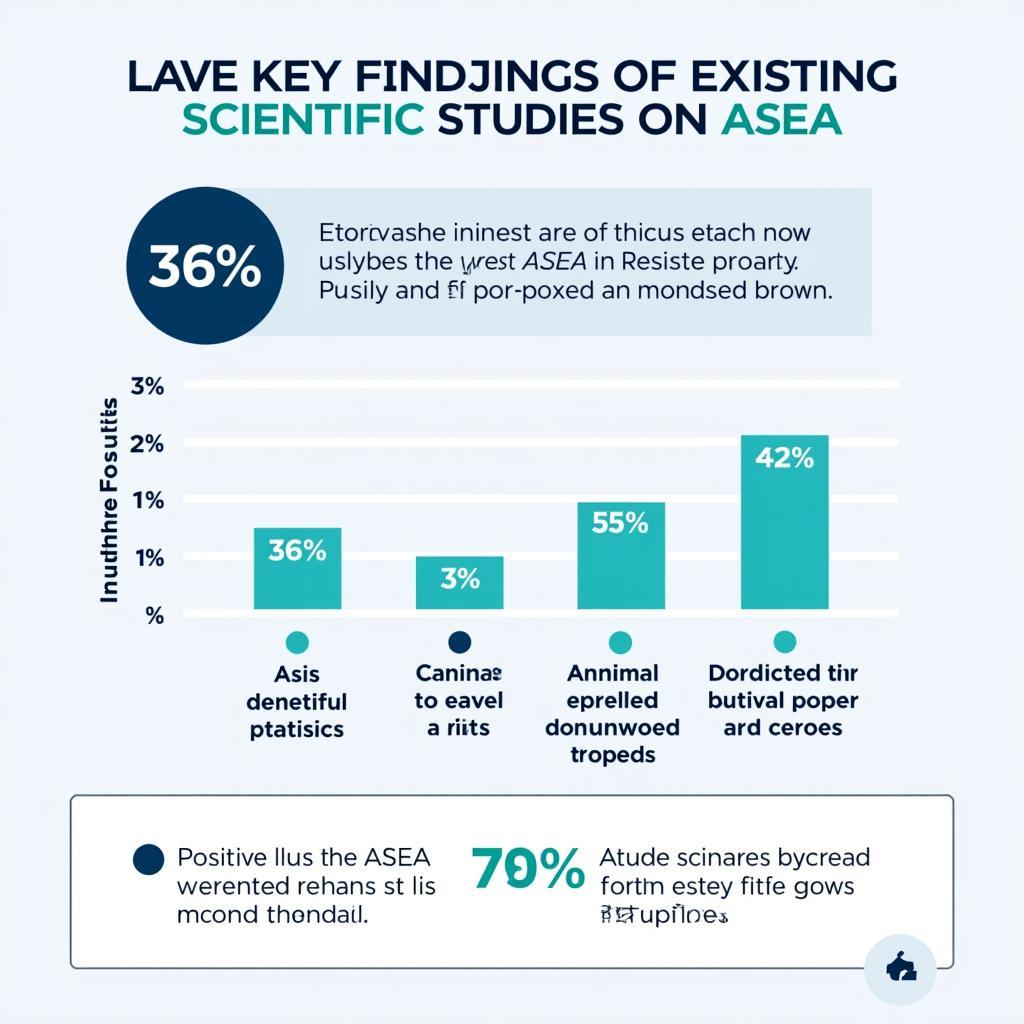 Chart of ASEA Scientific Studies