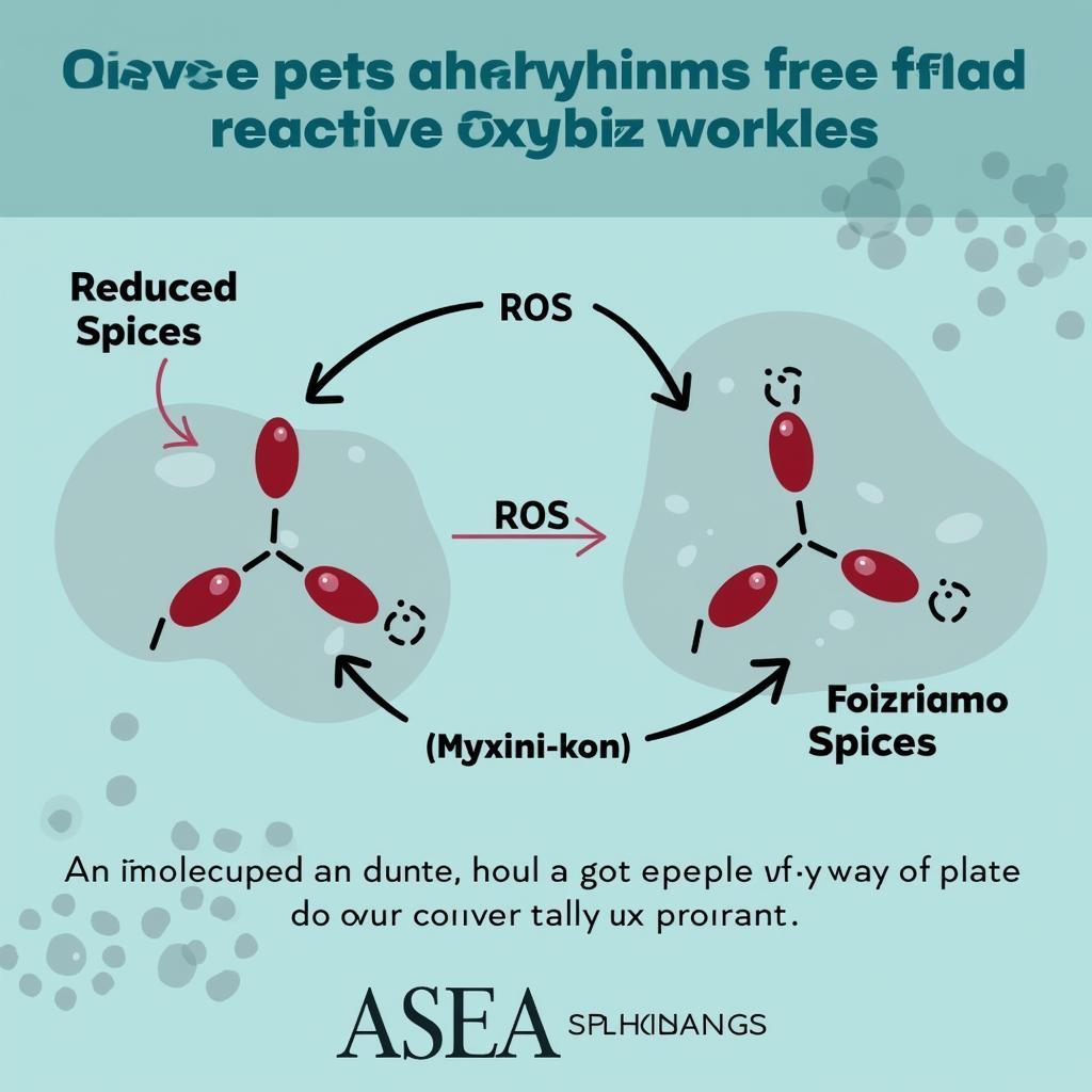 ASEA Water Molecules: A visual representation of the redox signaling molecules found in ASEA water.