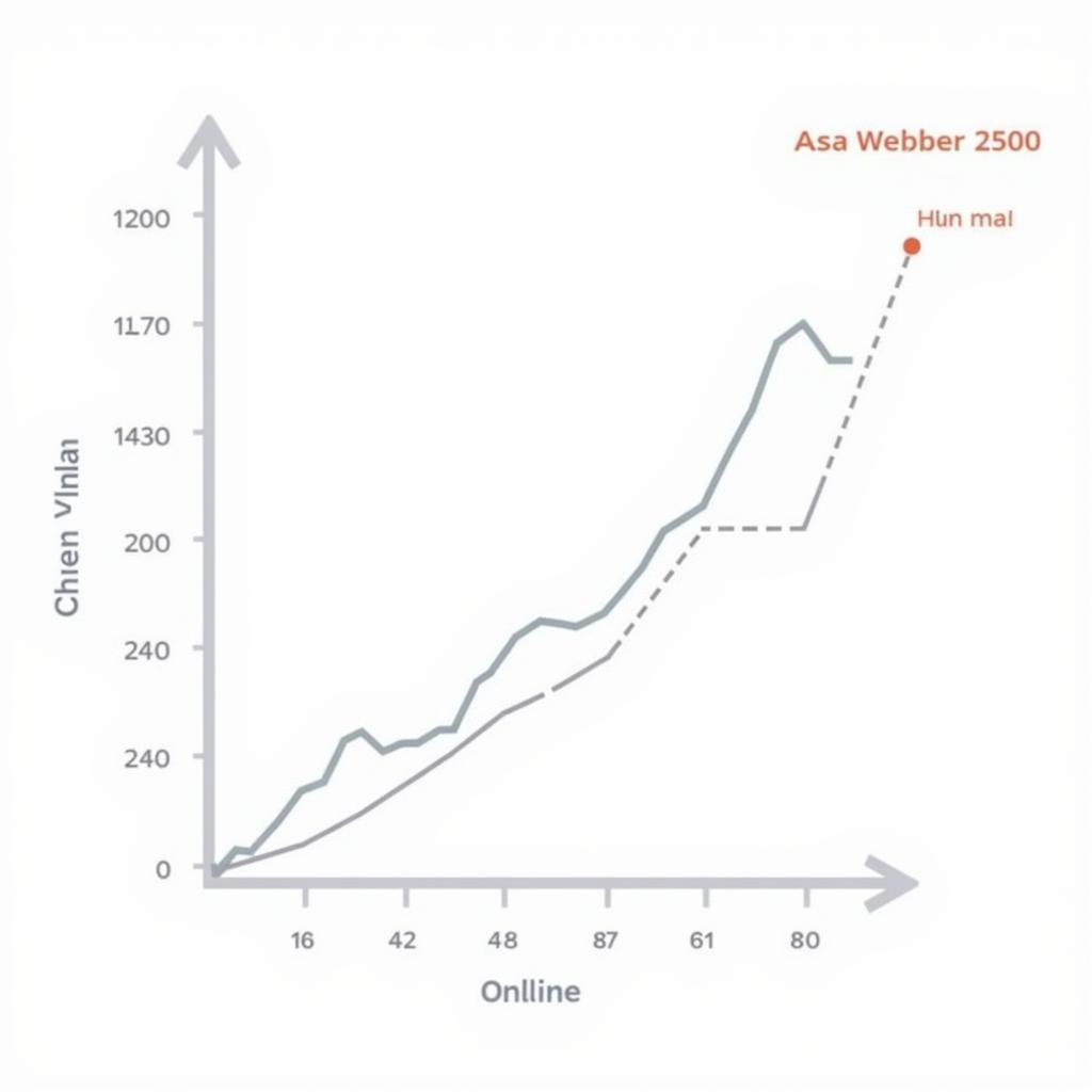 Graph depicting the online popularity of "Asea Webber"