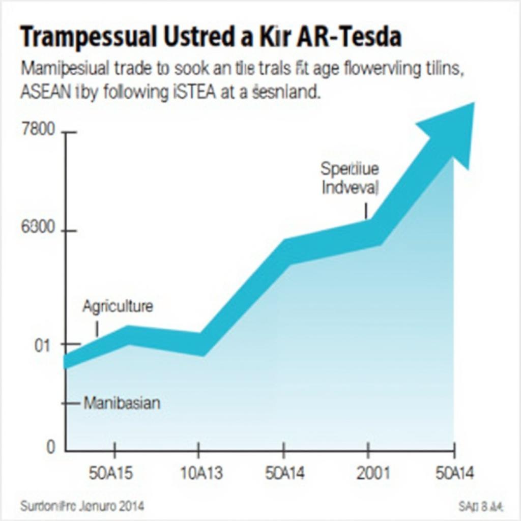 ASEAN 2014 FTA Trade Growth