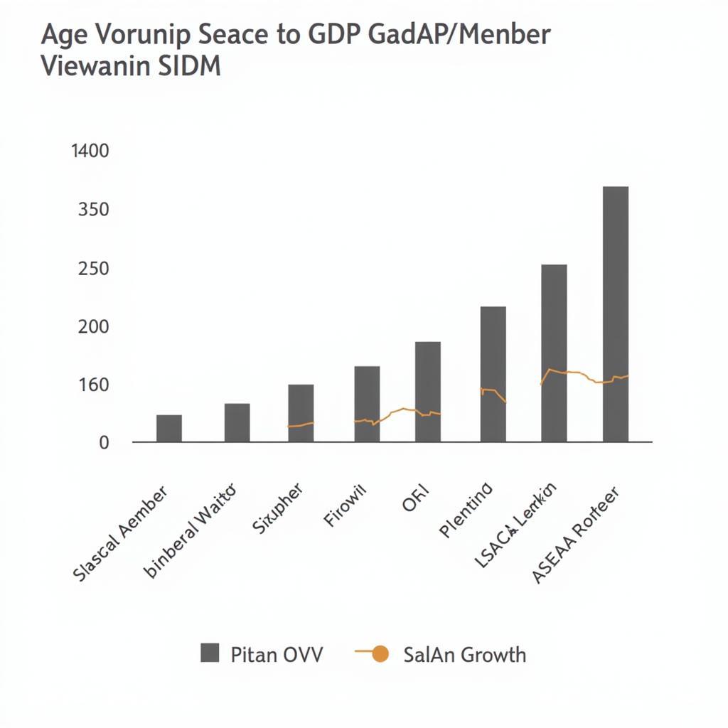 ASEAN 2017 GDP Growth Chart