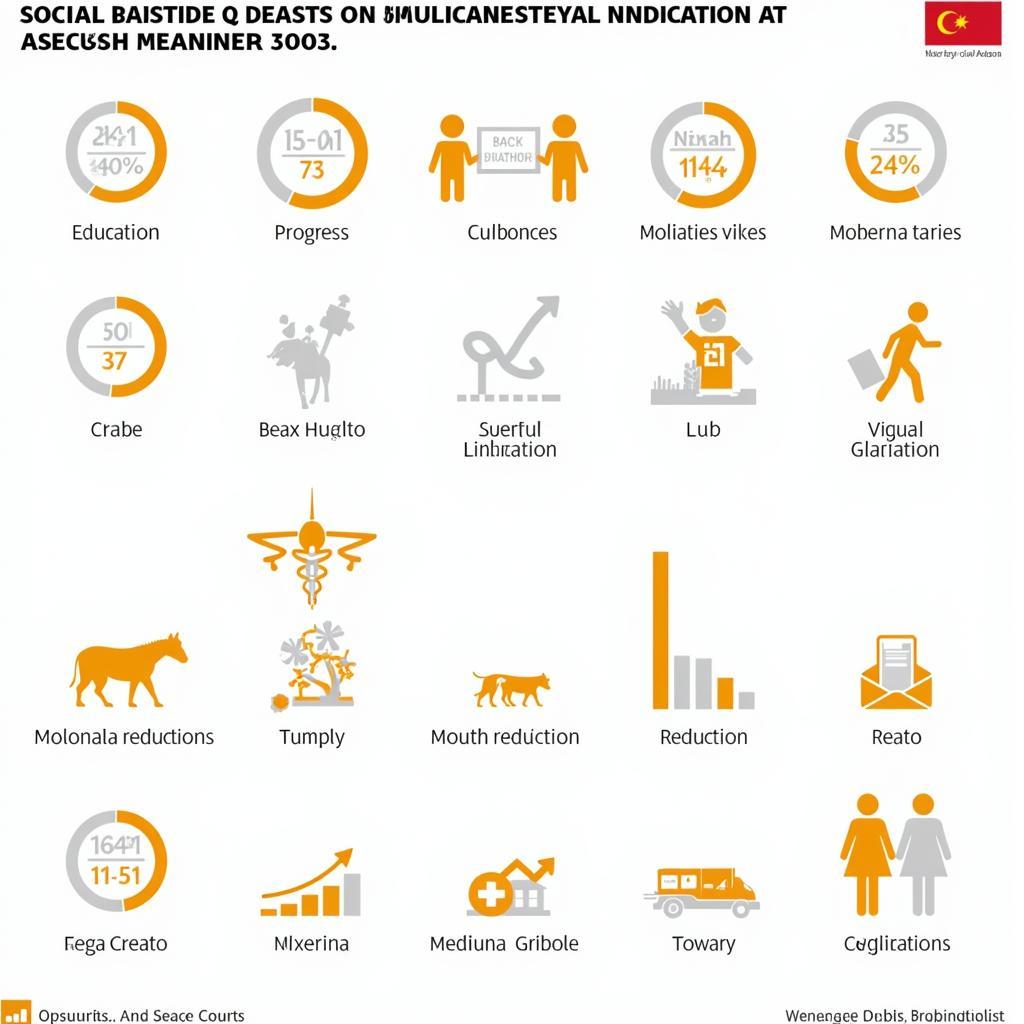 ASEAN 2018 Social Progress Indicators