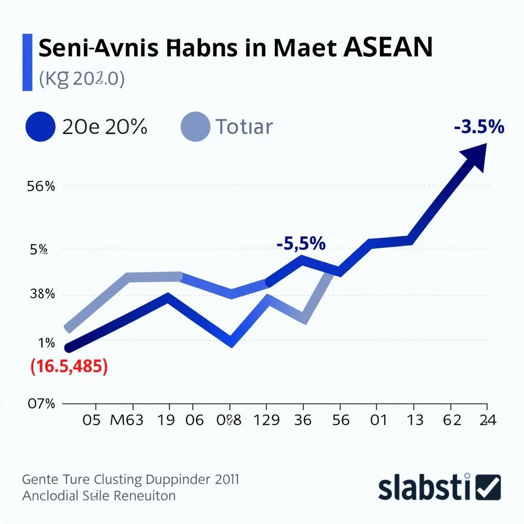 ASEAN 2019 Economic Growth Chart