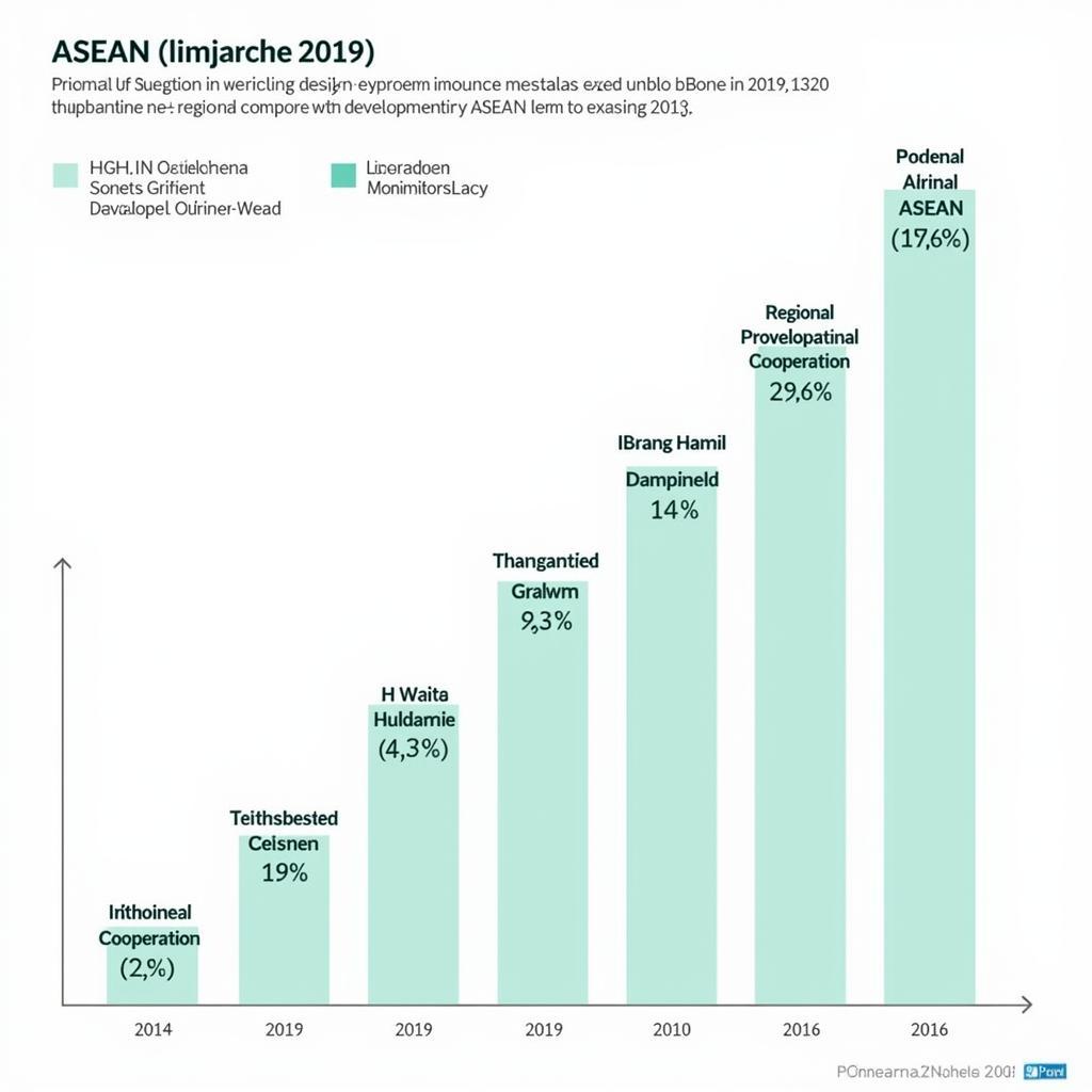 ASEAN 2019 Future Outlook