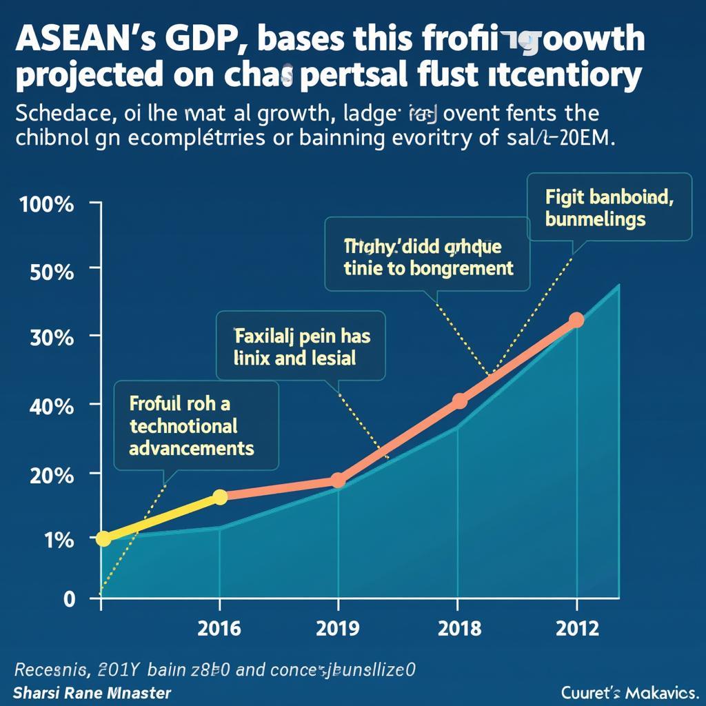 ASEAN 2019 GDP and Future Outlook