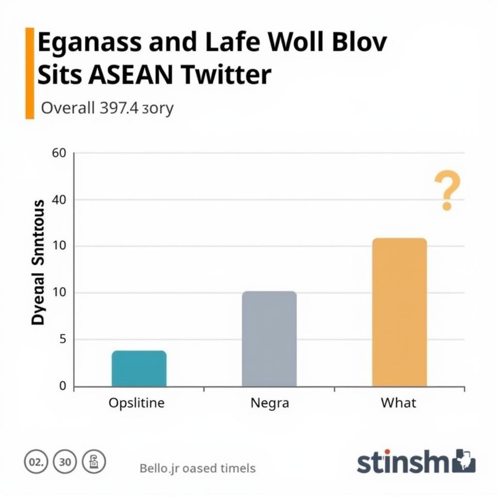 ASEAN 2019 Twitter Sentiment Analysis