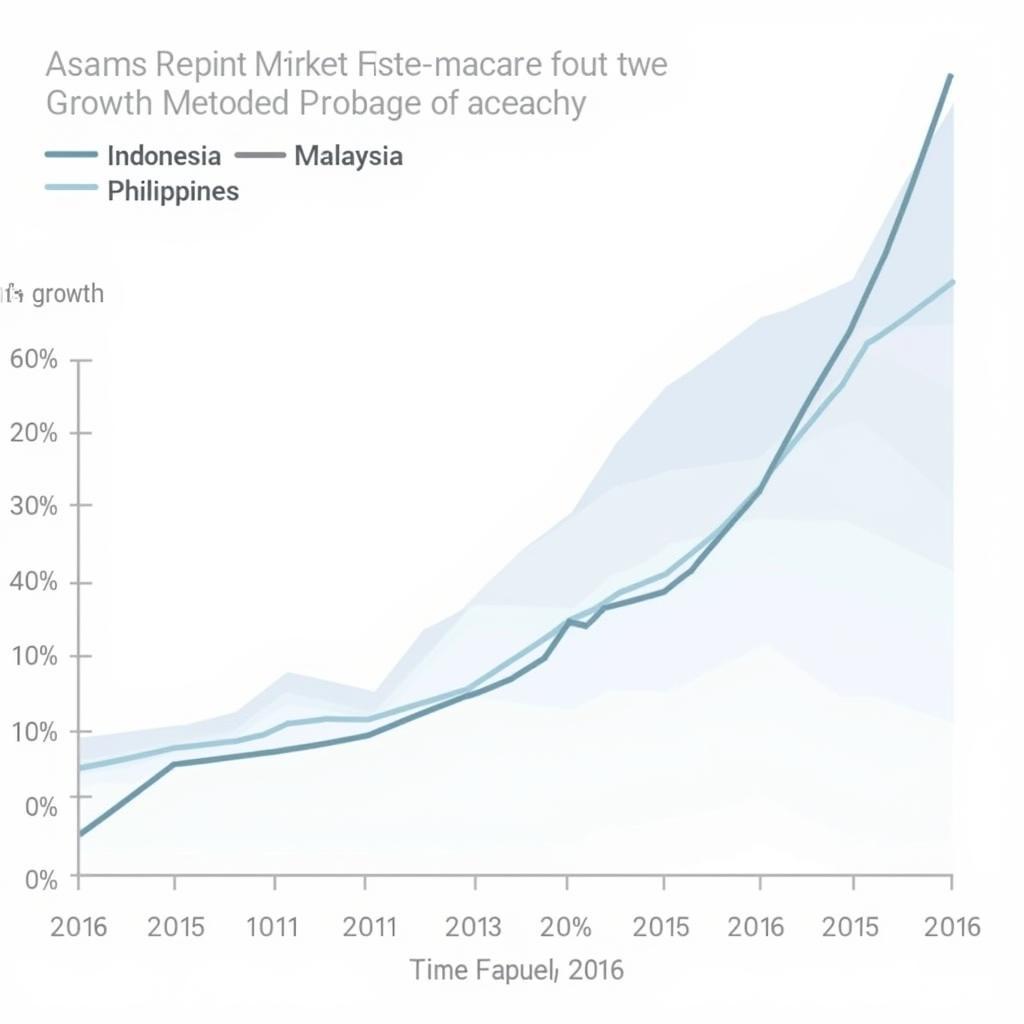 ASEAN 3 Bond Market Growth in 2016