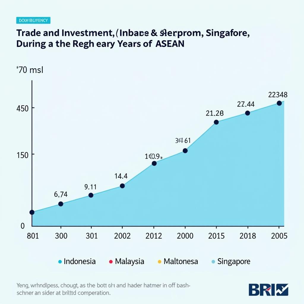 ASEAN 3 Economic Cooperation