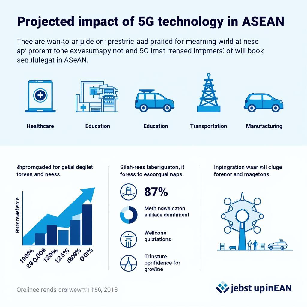 Impact of 5G in ASEAN