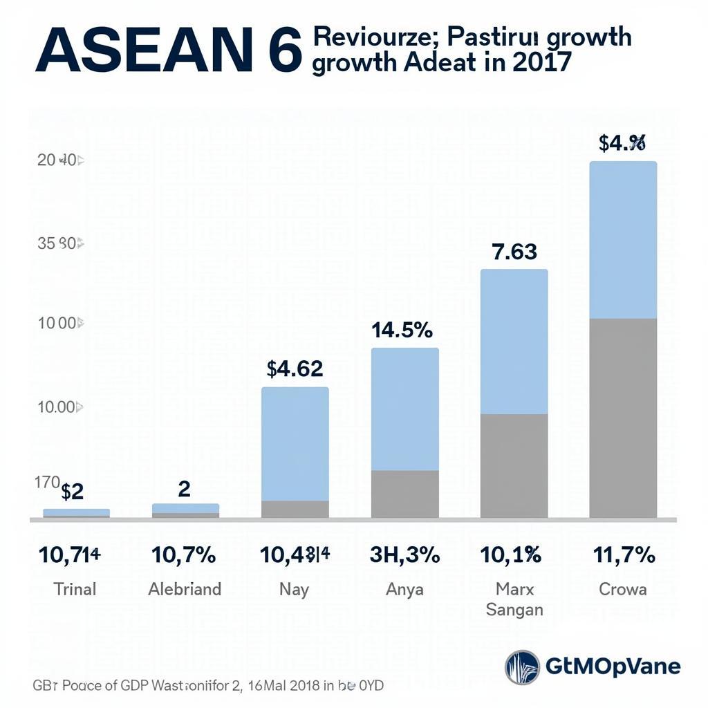 ASEAN 6 Economic Growth in 2017