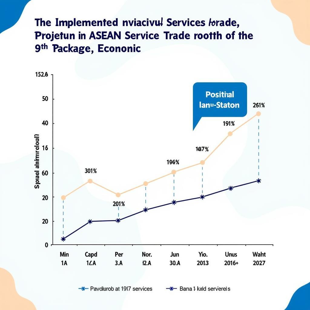 Graph showing projected growth in ASEAN services trade