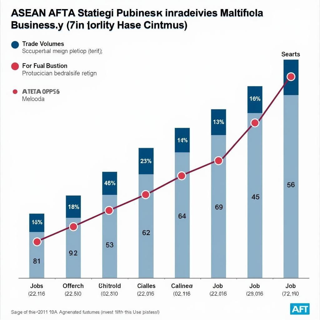 ASEAN AFTA Impact on Businesses Chart