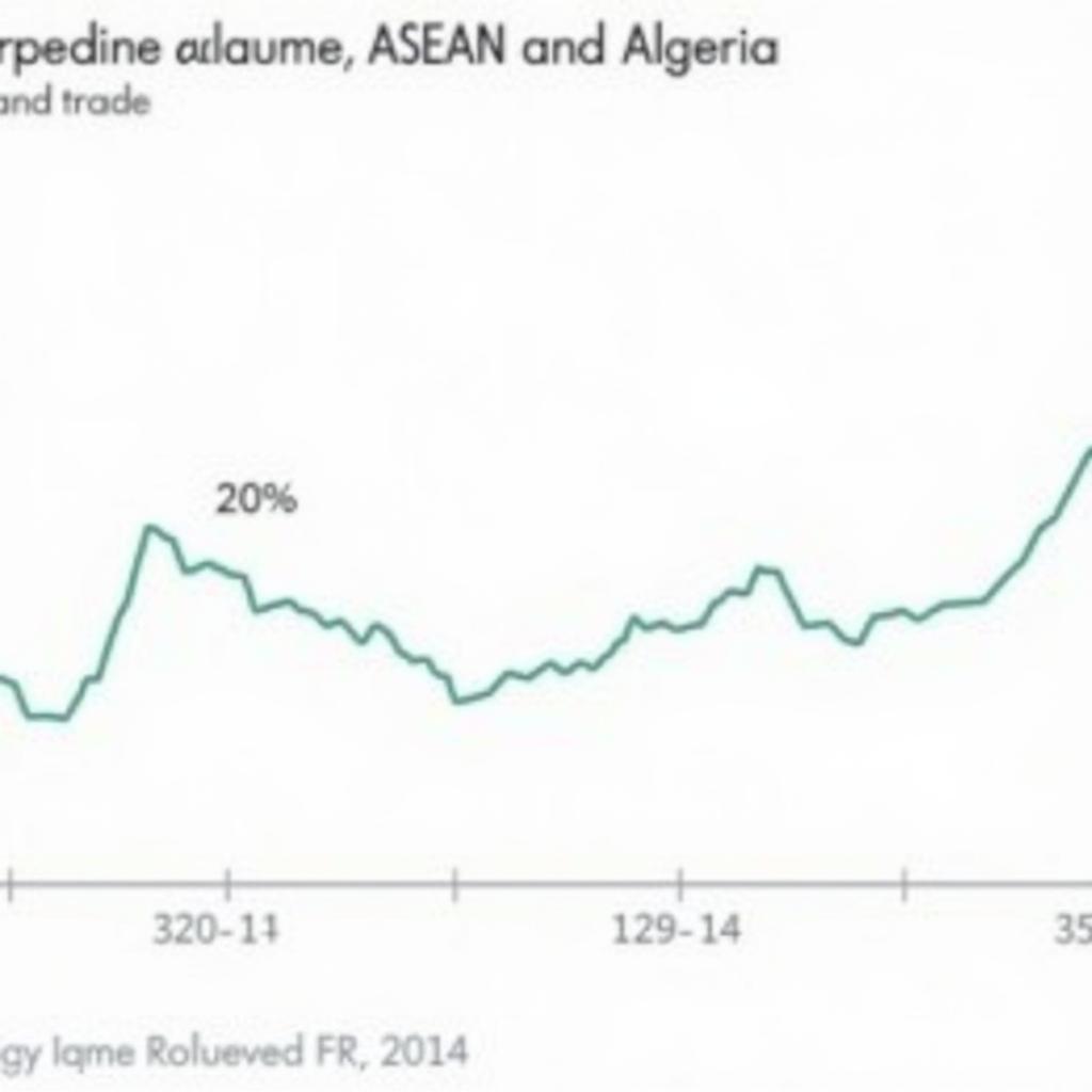 Graph Showing Trade between ASEAN and Algeria