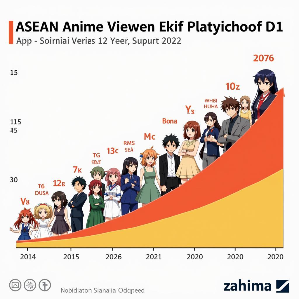 The increasing popularity of ASEAN-themed anime