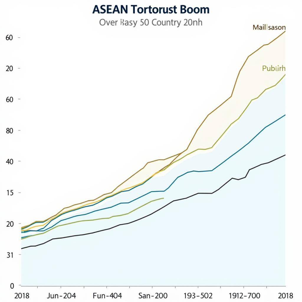 ASEAN Arrivals Growth Chart Over the Past Decade