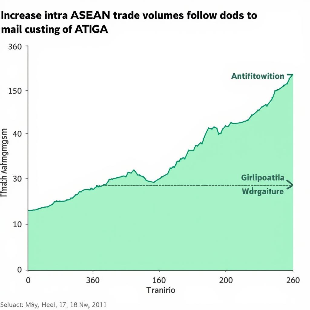 Impact of ASEAN ATIGA on Intra-ASEAN Trade