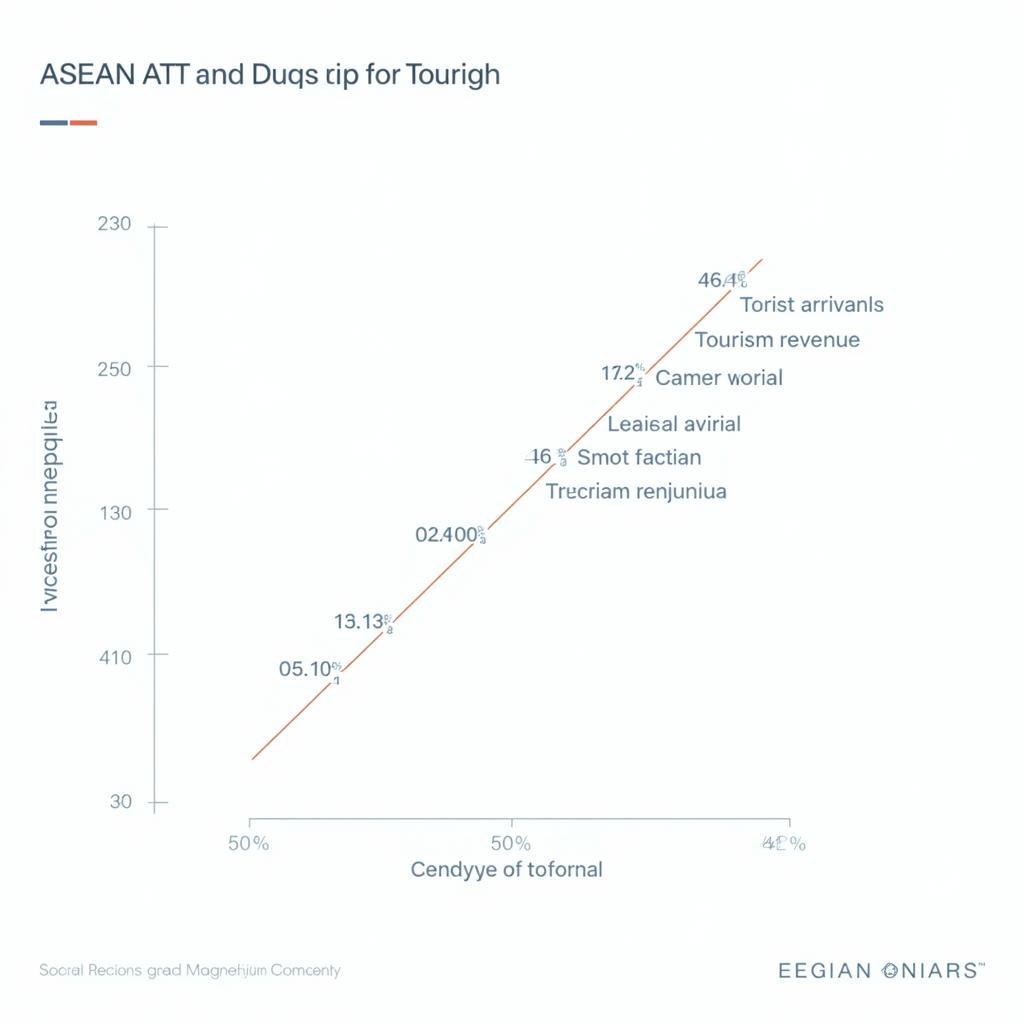 ASEAN ATT and Tourism Growth