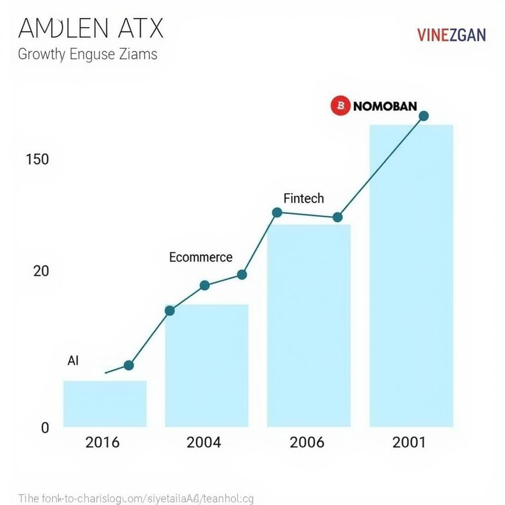 ASEAN ATX Market Growth Projection Chart