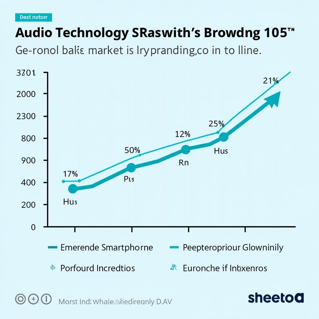 ASEAN Audio Technology Growth Chart