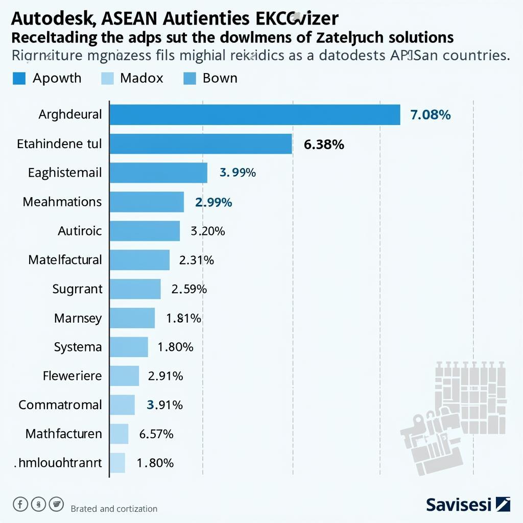 ASEAN Autodesk Software Adoption Rates