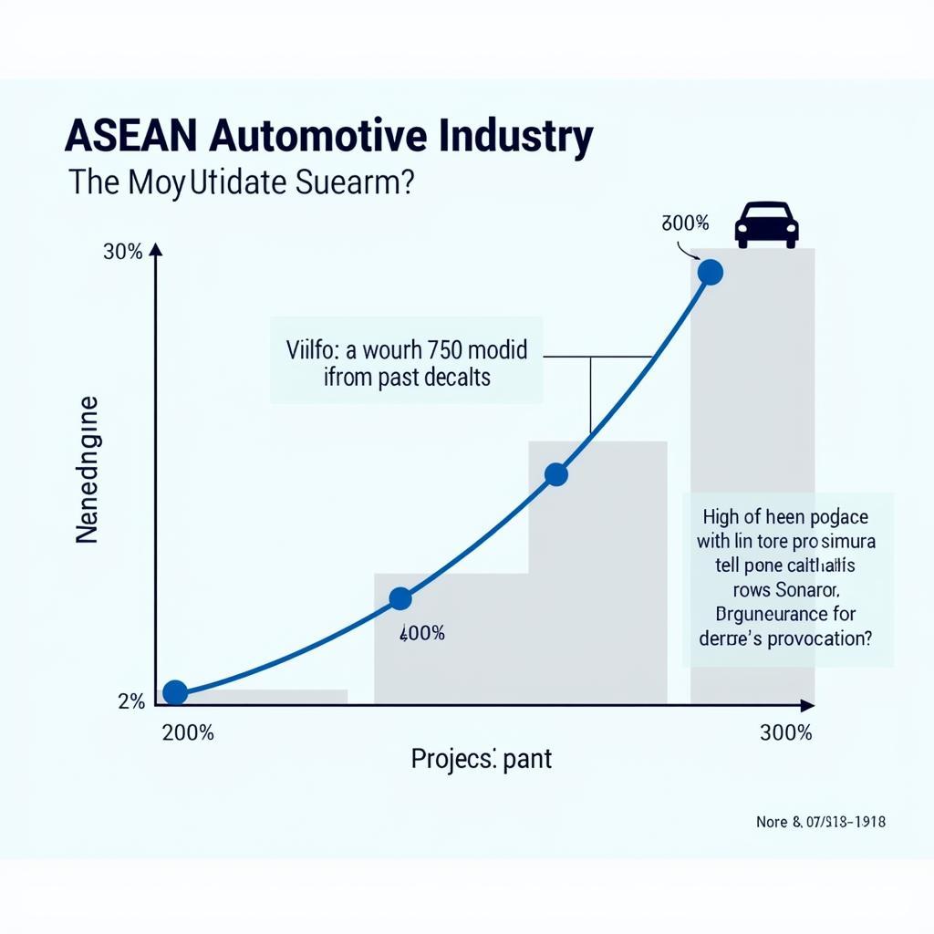 Growth of the ASEAN Automotive Industry