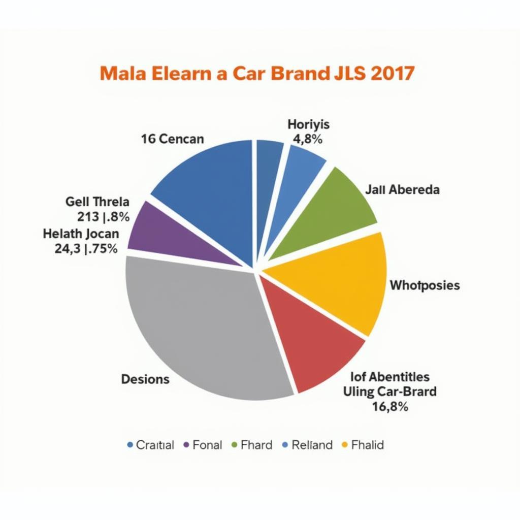 ASEAN Automotive Market Share 2017