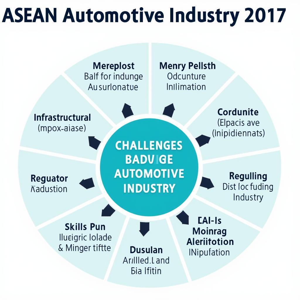 Challenges in ASEAN Automotive Production in 2017