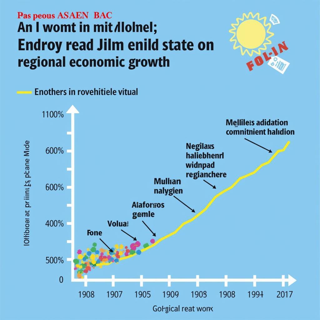 ASEAN BAC Impact on Regional Economic Growth