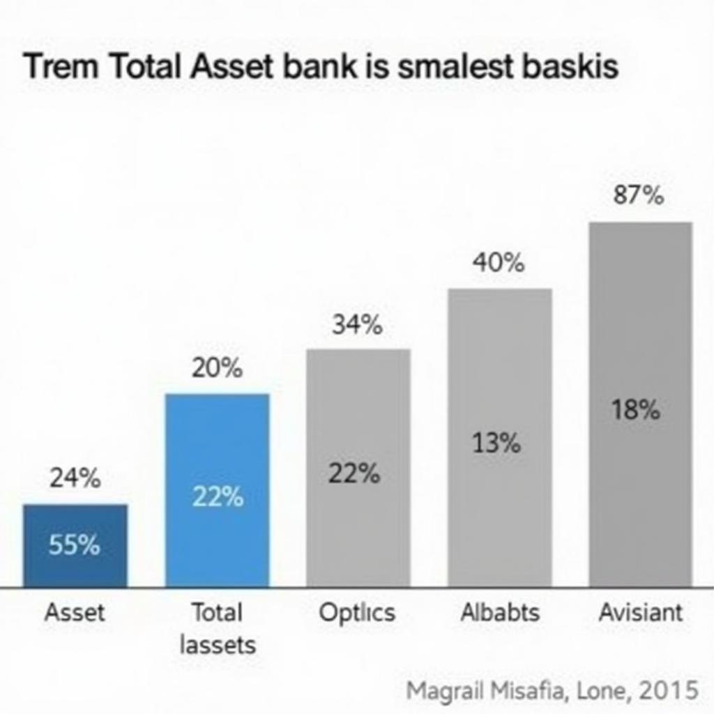 ASEAN Bank Asset Size Comparison 2015