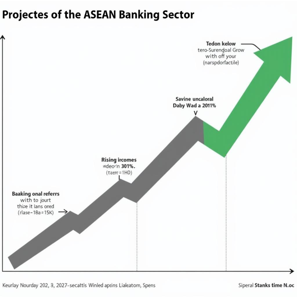 Future Growth of ASEAN Banking