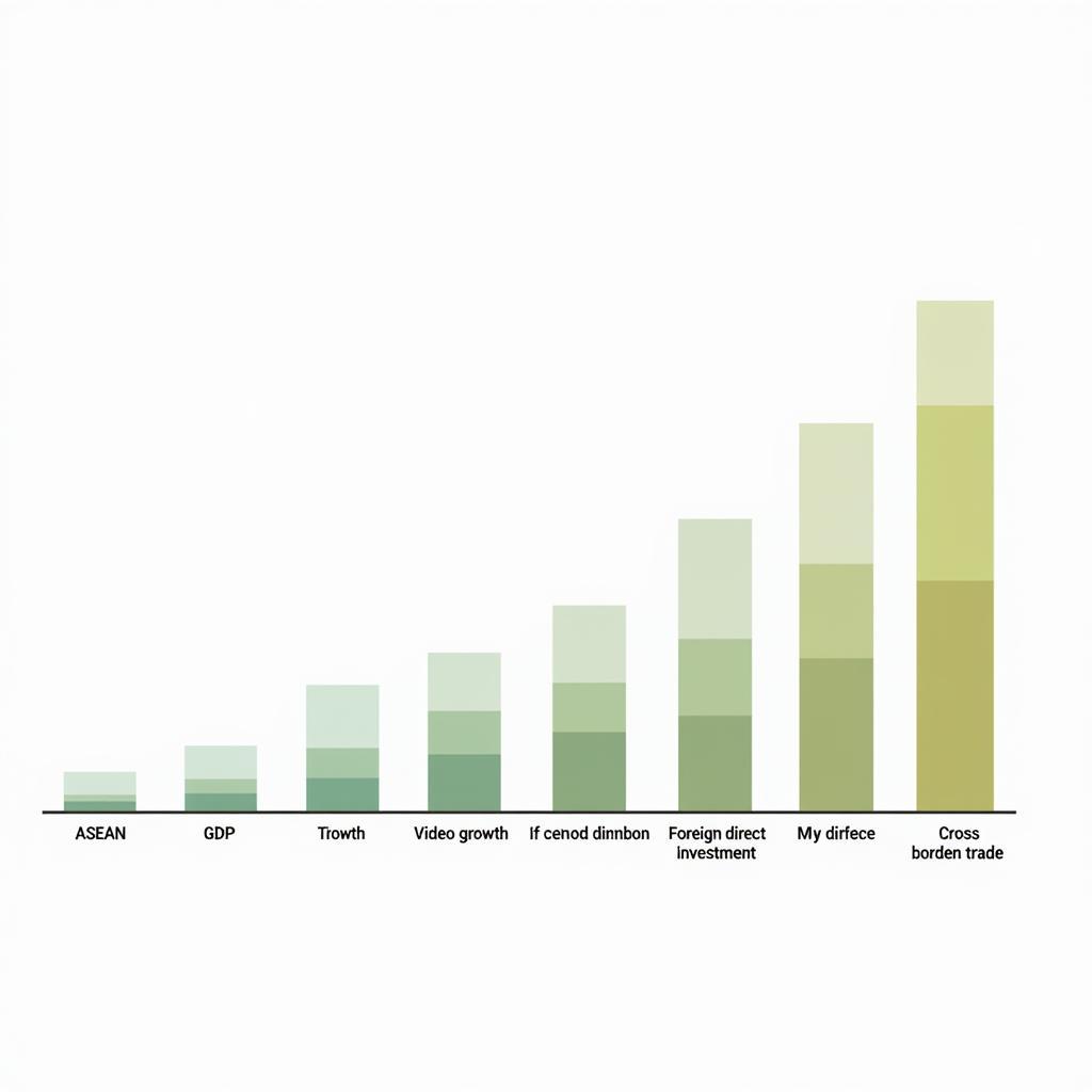 Chart showing the impact of ASEAN banking integration