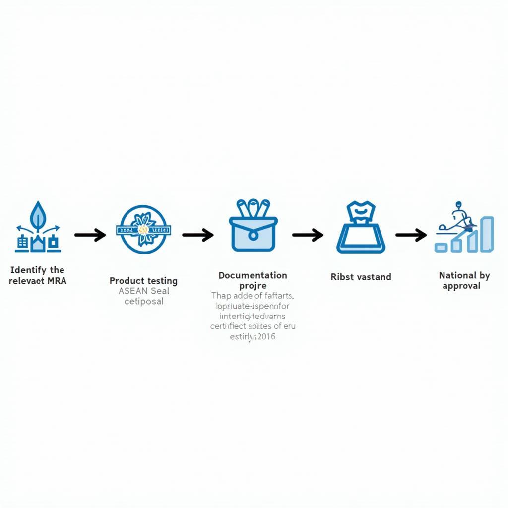 ASEAN Blue Seal Application Process Flowchart