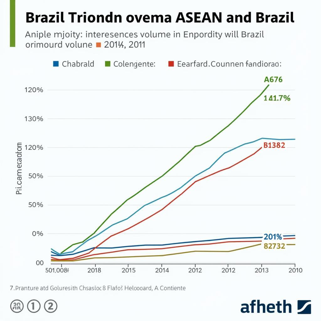 ASEAN and Brazil trade relations in 2018