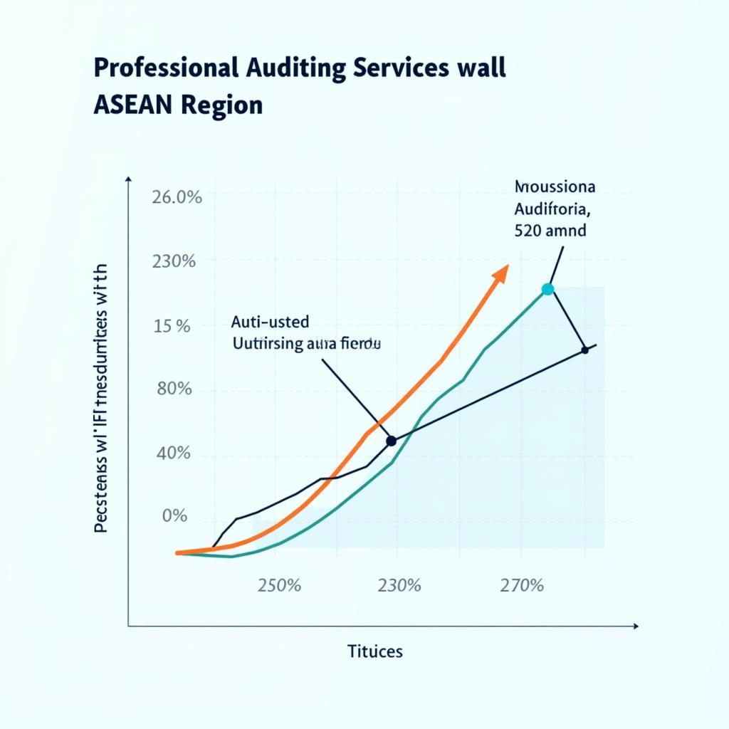 ASEAN Business Growth Chart with Audit Impact