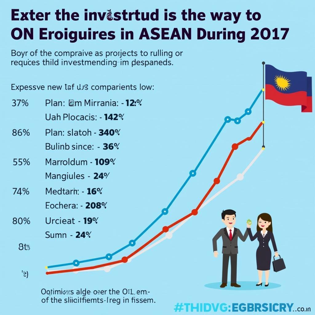 ASEAN Business Investment Trends in 2017