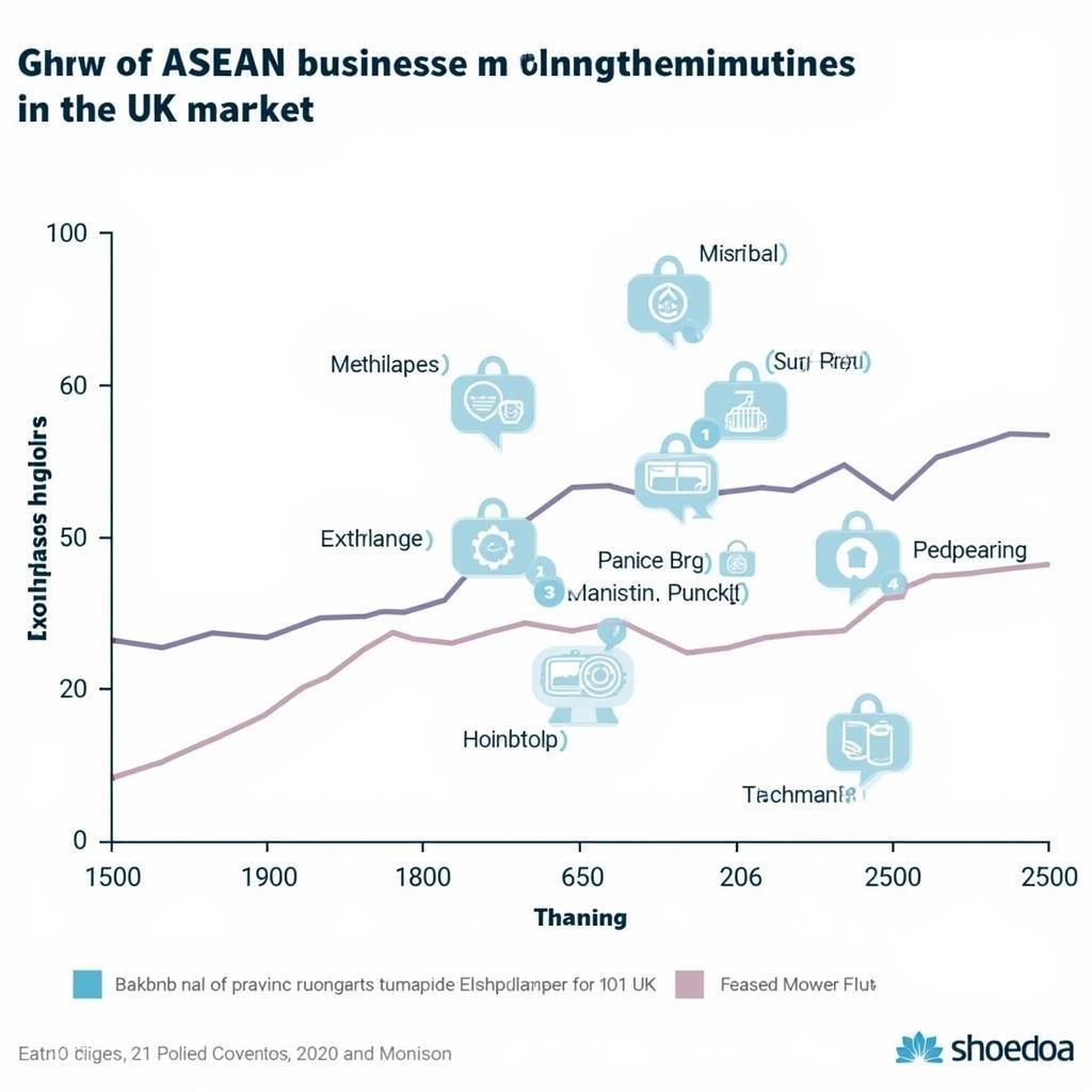 ASEAN Businesses in the UK Market