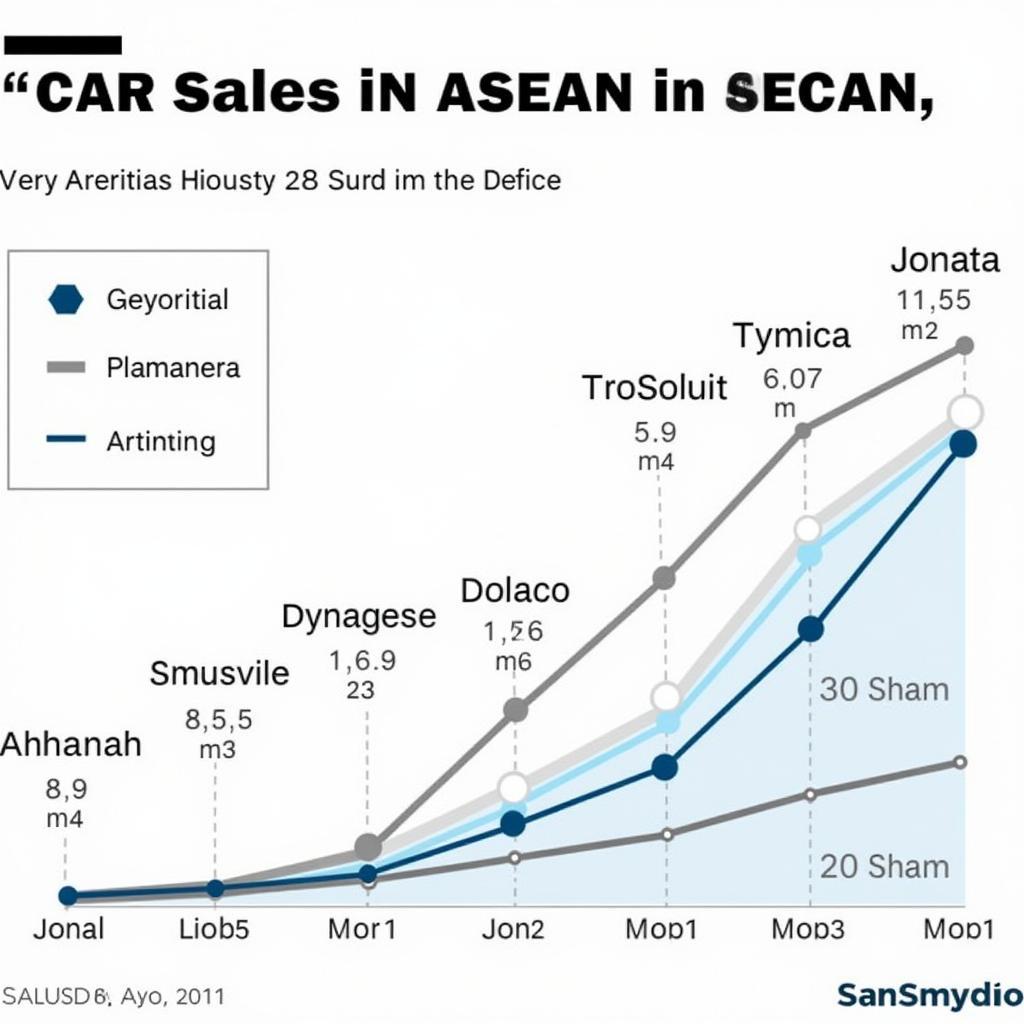 ASEAN Car Sales Growth Chart