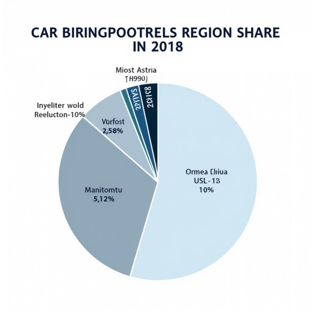 ASEAN Car Sales Market Share 2018