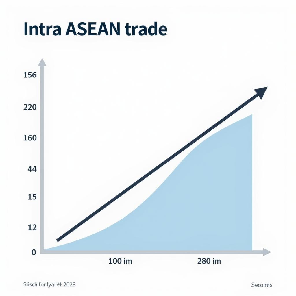 The Impact of ASEAN CCLA on Intra-ASEAN Trade