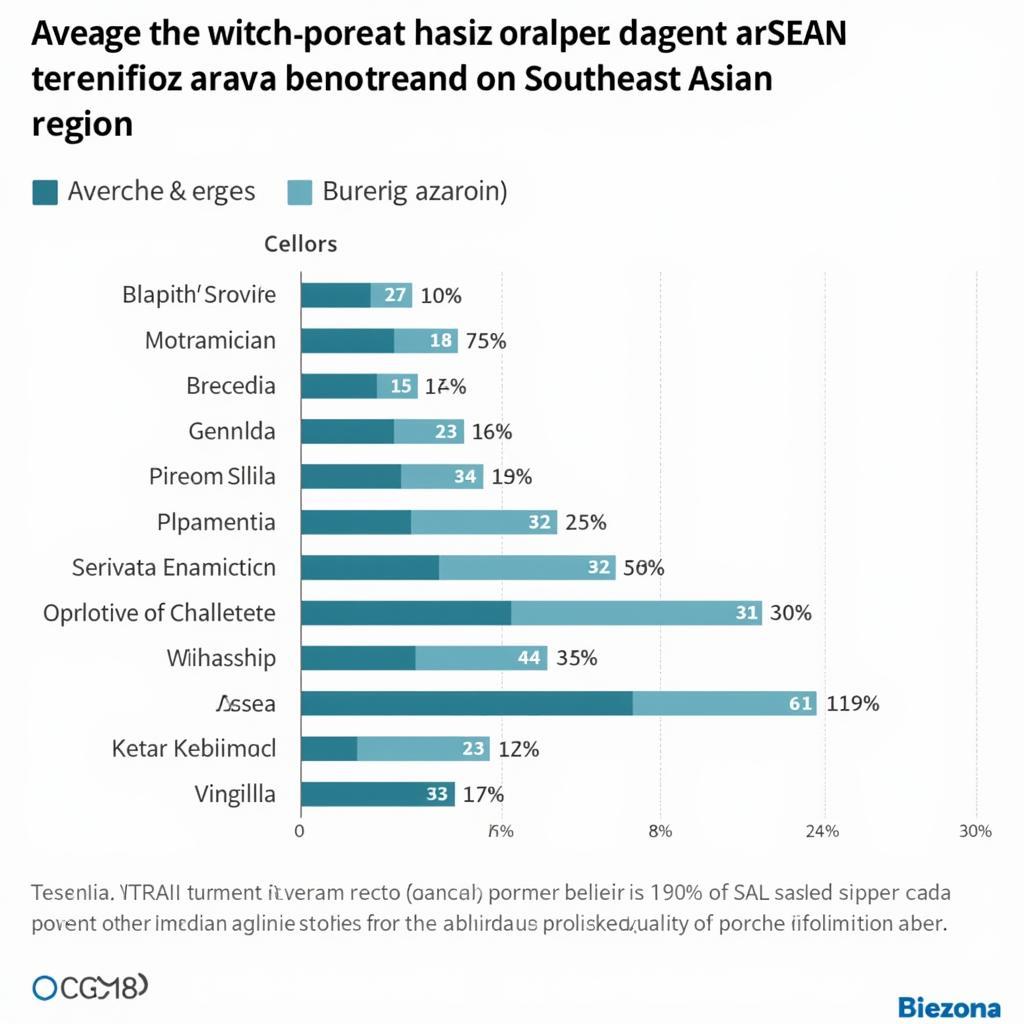 ASEAN Certified Porsche Technician Salary Chart by Country