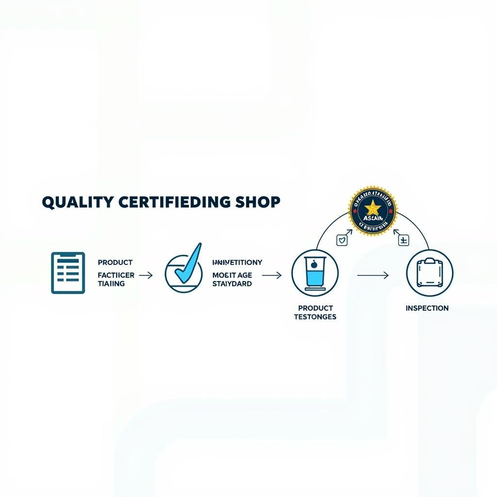 ASEAN Certified Shop Quality Assurance Process