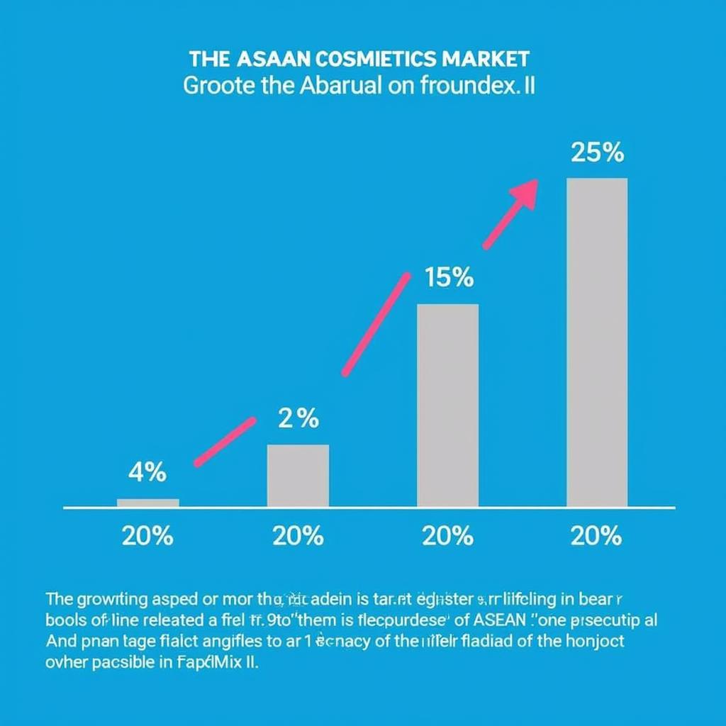 ASEAN Cosmetic Market Growth