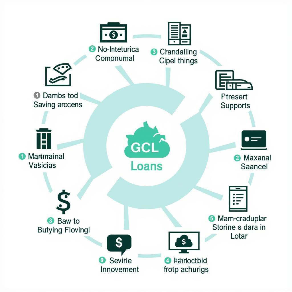 Competitive rates and financial products offered by the ASEAN Credit Union.