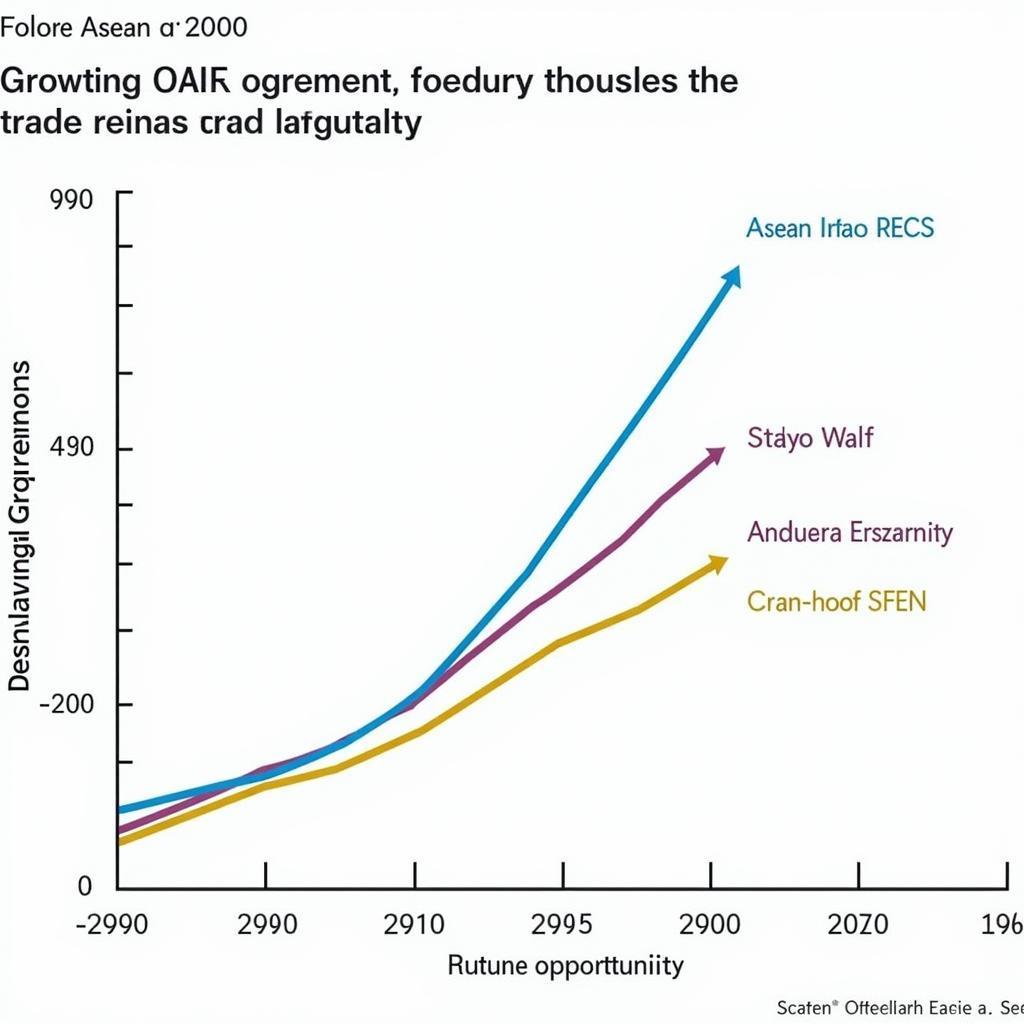 ASEAN Deals Lifts Future Outlook