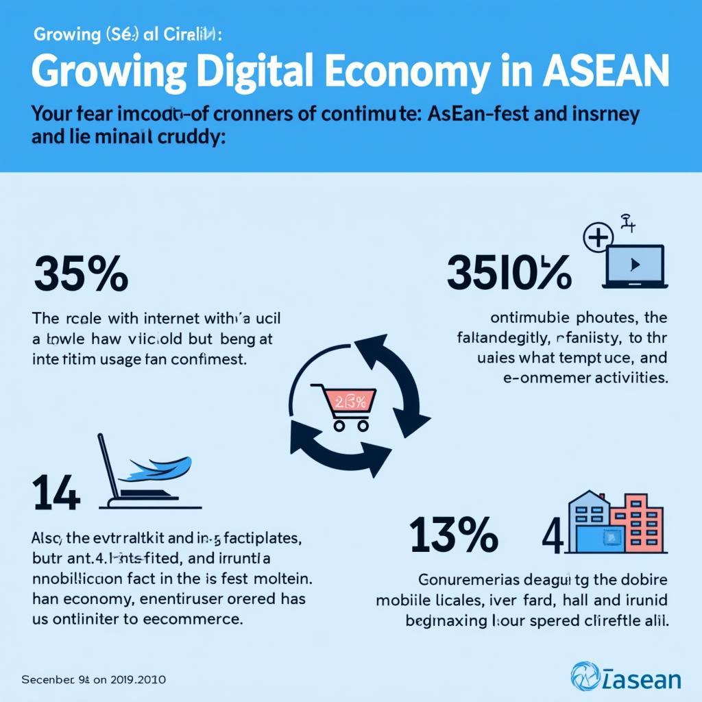 ASEAN Digital Economy Expansion