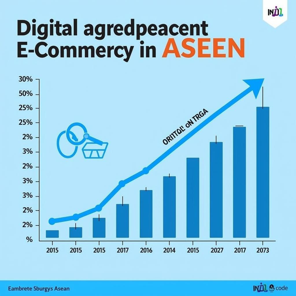 ASEAN Digital Economy Growth