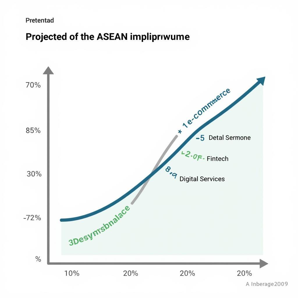 ASEAN Digital Economy Growth